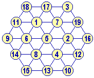 This is how the nineteen numbers fit into the net.
